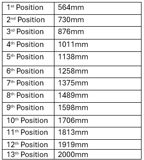 YL635K Inground Car Scissor Lift 3.5Tonne Full Lift Height 2000mm (inc GST) - Image 7